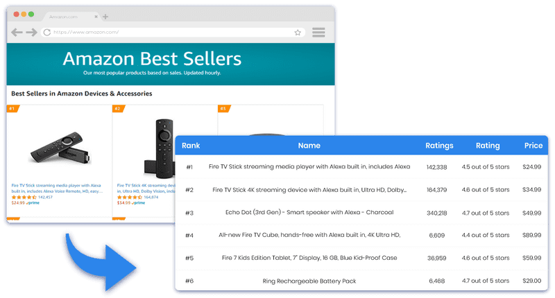 Scrape Amazon Best Sellers List - Product Details & Pricing