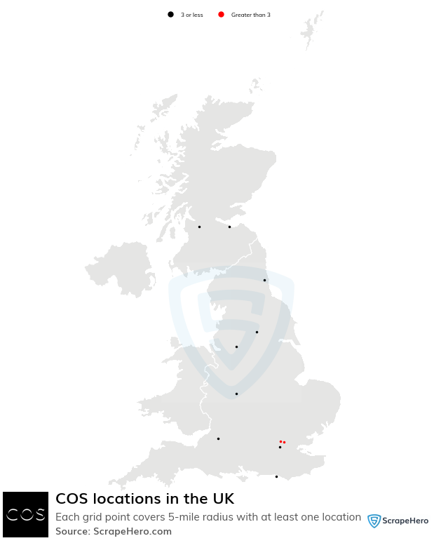 COS locations