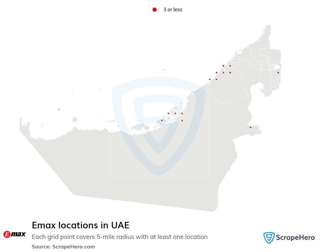 Emax locations