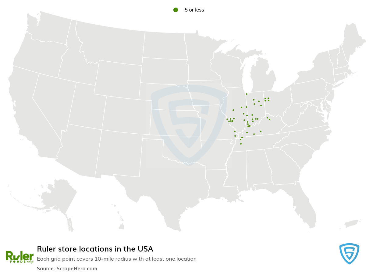 Ruler retail store locations