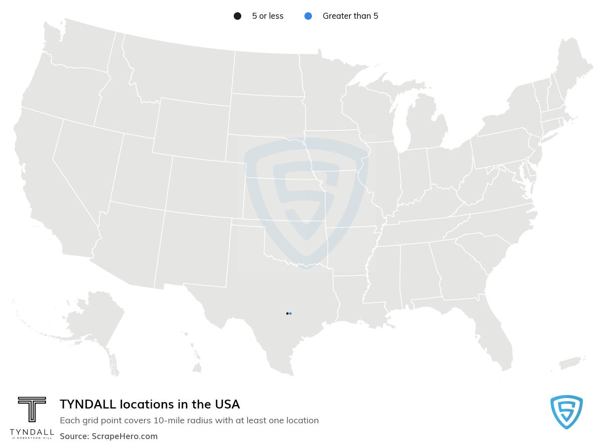 TYNDALL locations