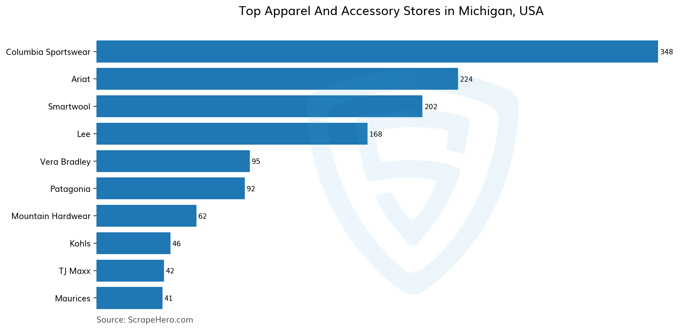 10 Largest apparel & accessory stores in Michigan in 2026 Based on ...