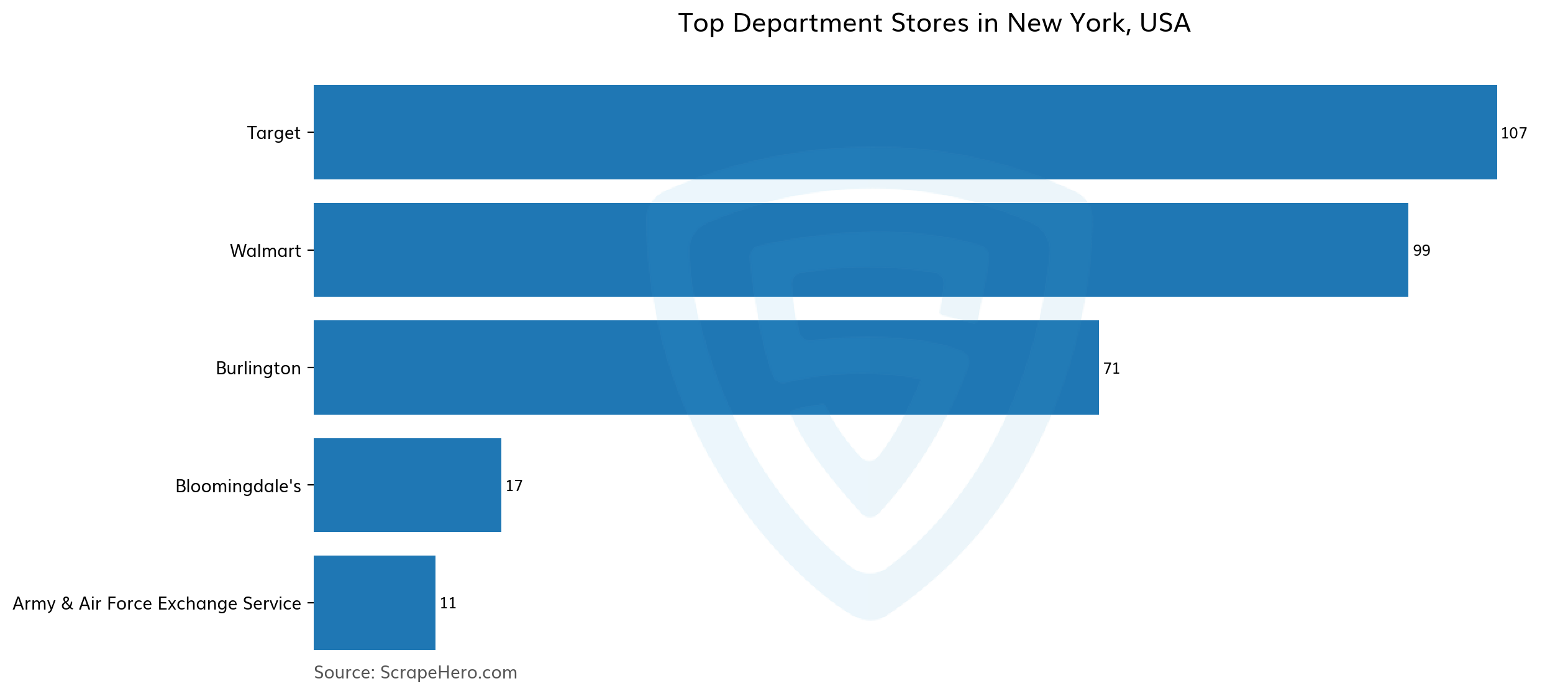 10 Largest Department Stores In New York In 2025 Based On Locations 10-largest-department-stores-in-new-york-in-2025-based-on-locations