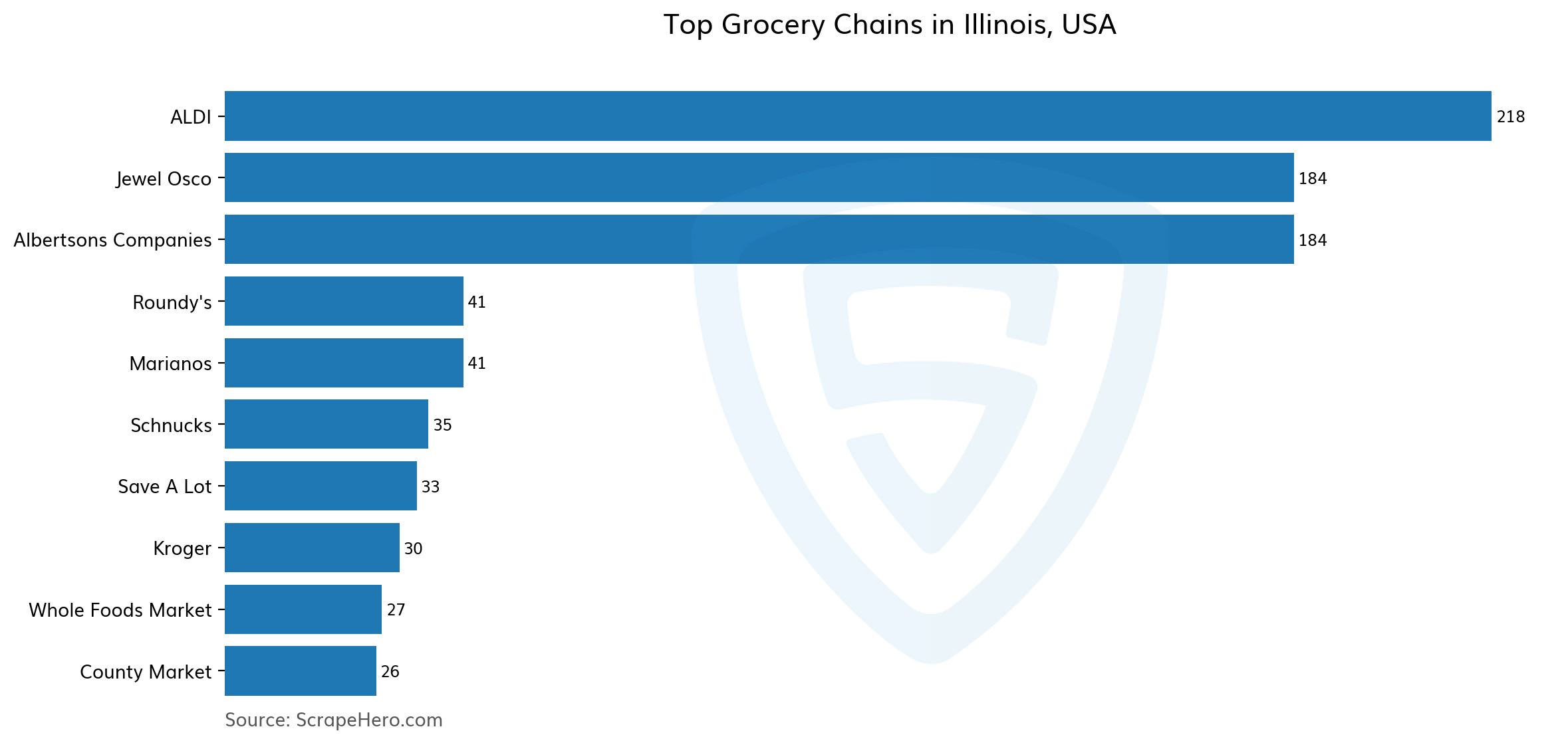 10 Largest Grocery Chains In Illinois In 2023 Based On Locations 10-largest-grocery-chains-in-illinois-in-2023-based-on-locations