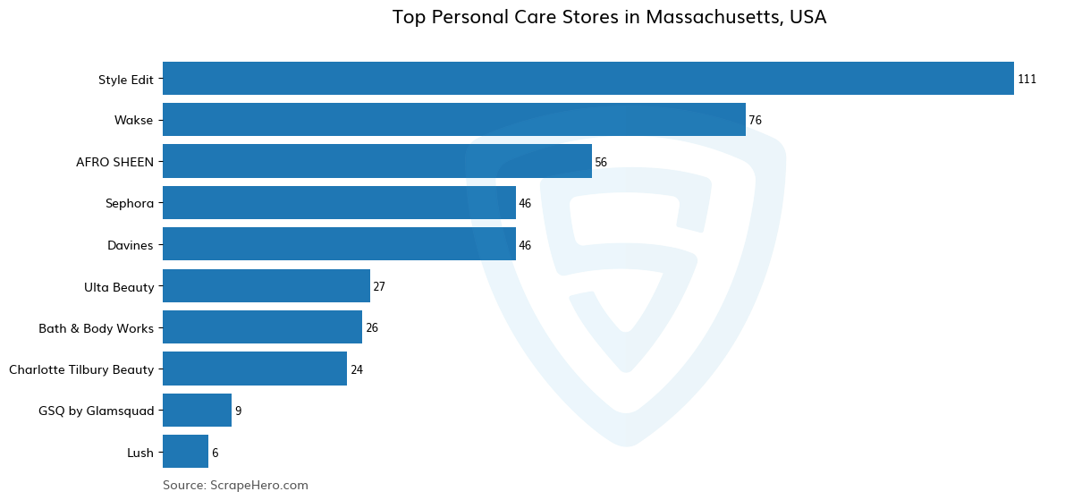 Bar chart of 10 Largest personal care stores in Massachusetts in 2025 Based on Locations