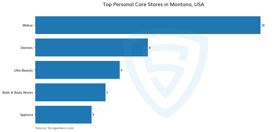 Bar chart of 10 Largest personal care stores in Montana in 2025 Based on Locations