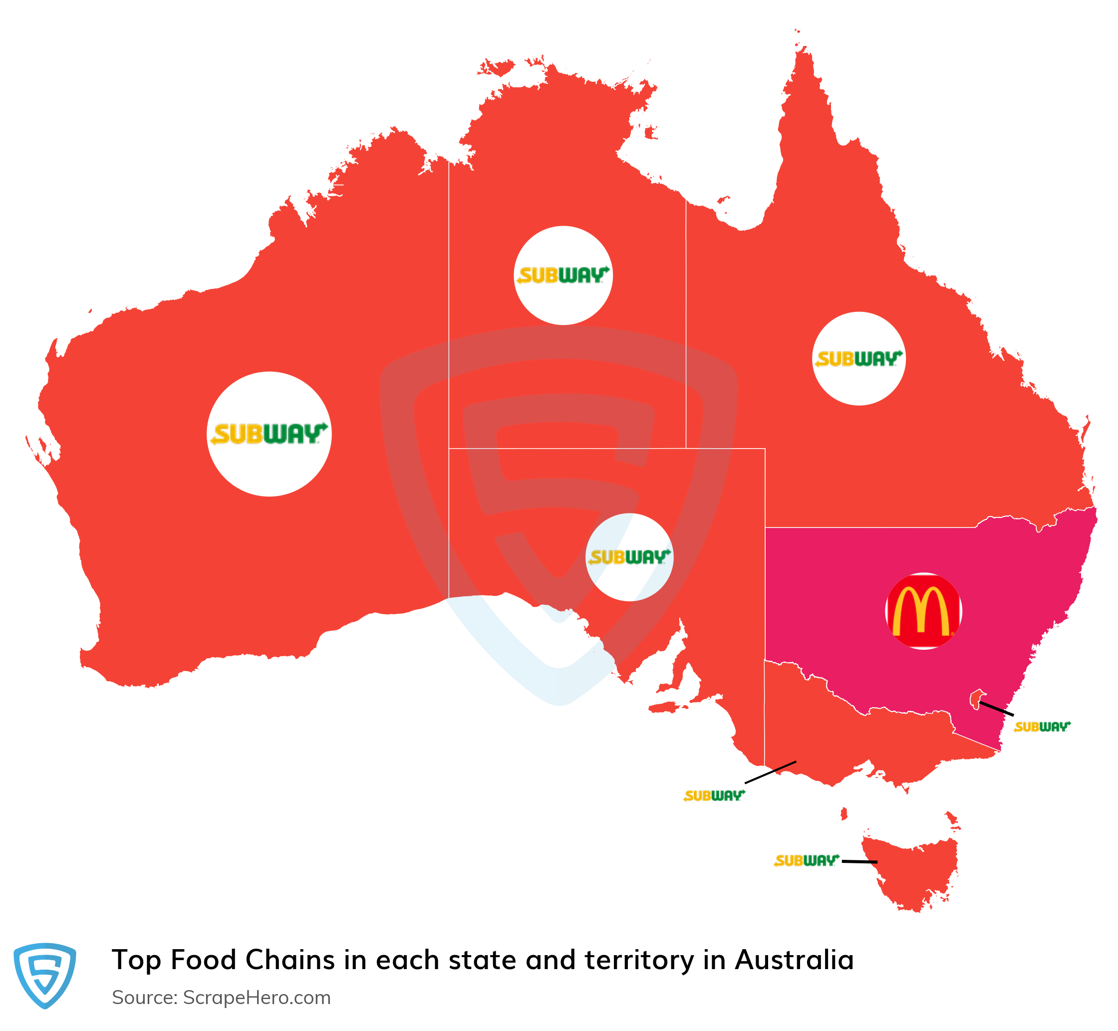 Australia Food Chain