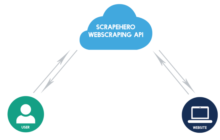 cloudweb