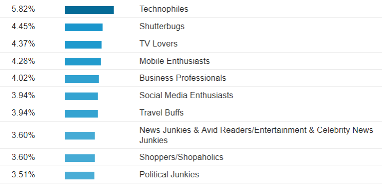 Google Analytics Affinity Categories