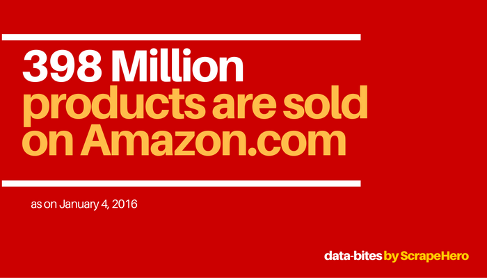 How many products are sold on Amazon.com – January 2017 Report