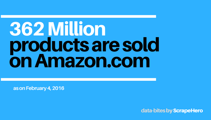 Number of Products sold on Amazon.com- February 2017