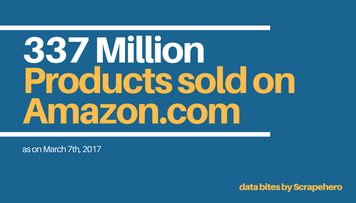 Number of Products sold on Amazon.com- March 2017