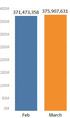 amazon-product-count-feb-vs-march-2017