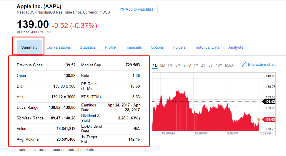 Yahoo Finance Chart Api