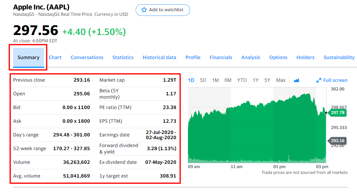 How to Scrape Yahoo Finance: Stock Prices, Bids, Price Change and more