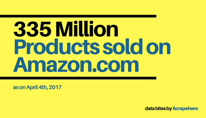 Number of Products Sold on Amazon.com – April 2017