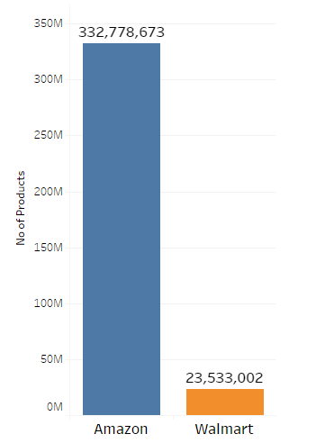 amazon-vs-walmat-no-of-products-april-2017