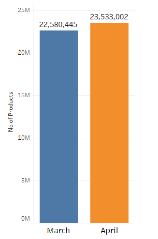 number-of-products-walmart-april-2017