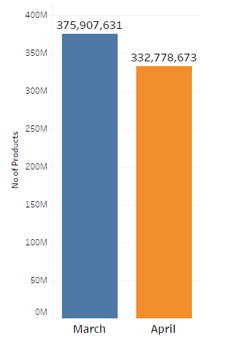 number-of-products-amazon-april-2017