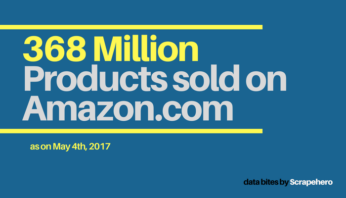 Number of Products Sold on Amazon.com- May 2017