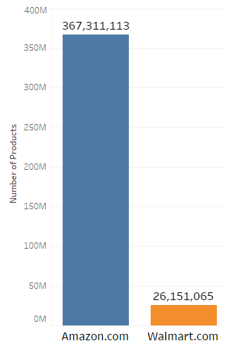amazon-vs-walmart-may-2017-no-of-products