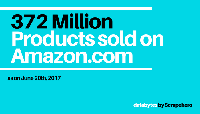 Number of Products Sold on Amazon.com- June 2017