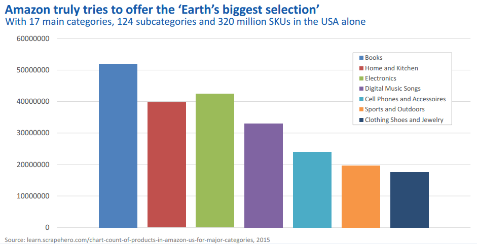 the-rise-of-global-market-places-how-to-compete-and-prosper-in-the-world-of-amazon-alibaba-and-other-platforms