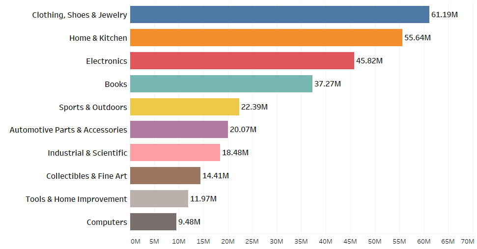 How many products does  sell - June 2017 Report