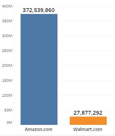 amazon-vs-walmart-product-count