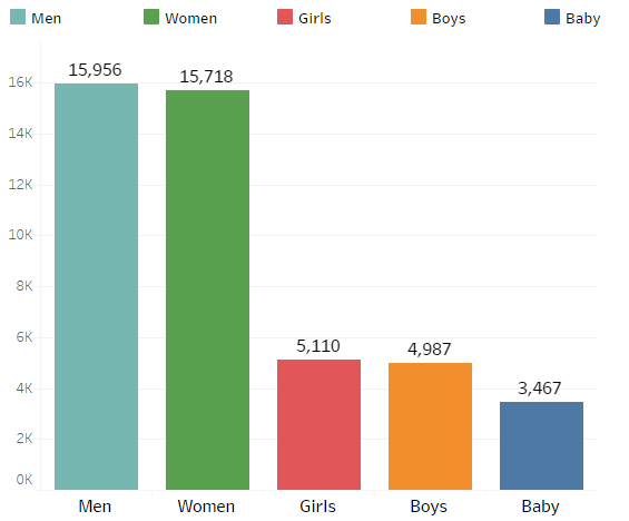 gender-vs-number-of-products