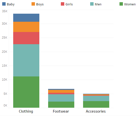 category-vs-number-of-products-top-fashion-brands