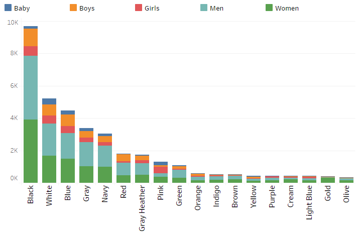 color-vs-number-of-products-based-on-gender