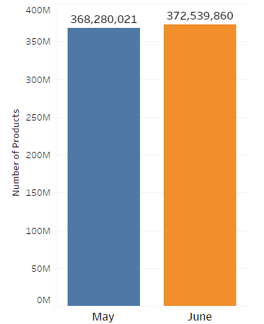 amazon-count-difference-june-vs-may