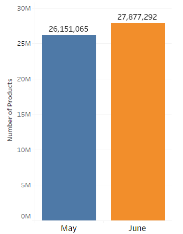 walmart-product-count-difference-june-2016