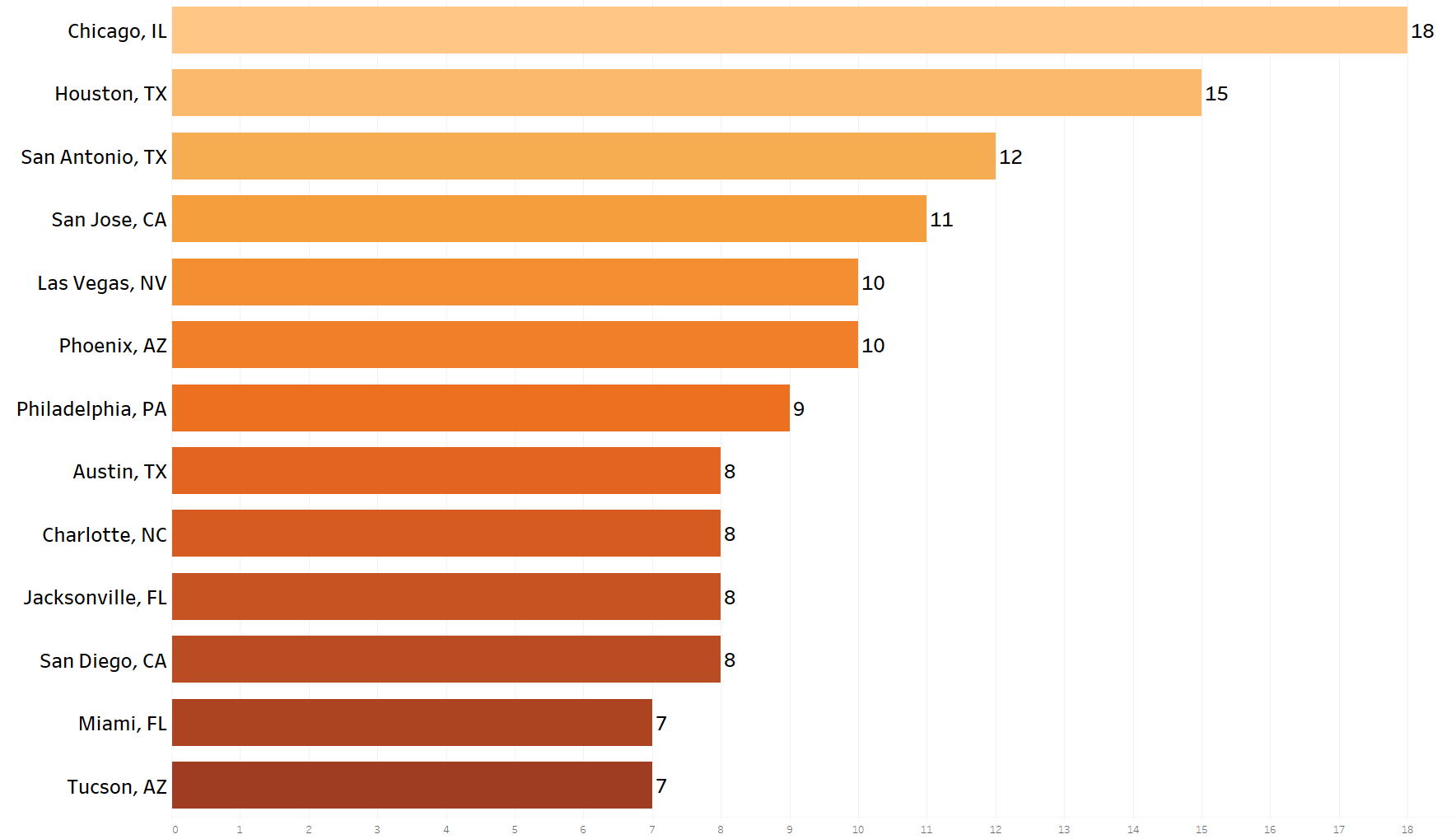 Number of Target Stores in the US by State ScrapeHero