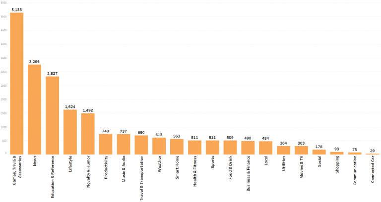 How Many Products Does Amazon Sell August 2017 Report ScrapeHero