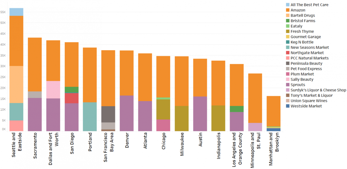 How Many Products Does Amazon Prime Now Carry August 2017