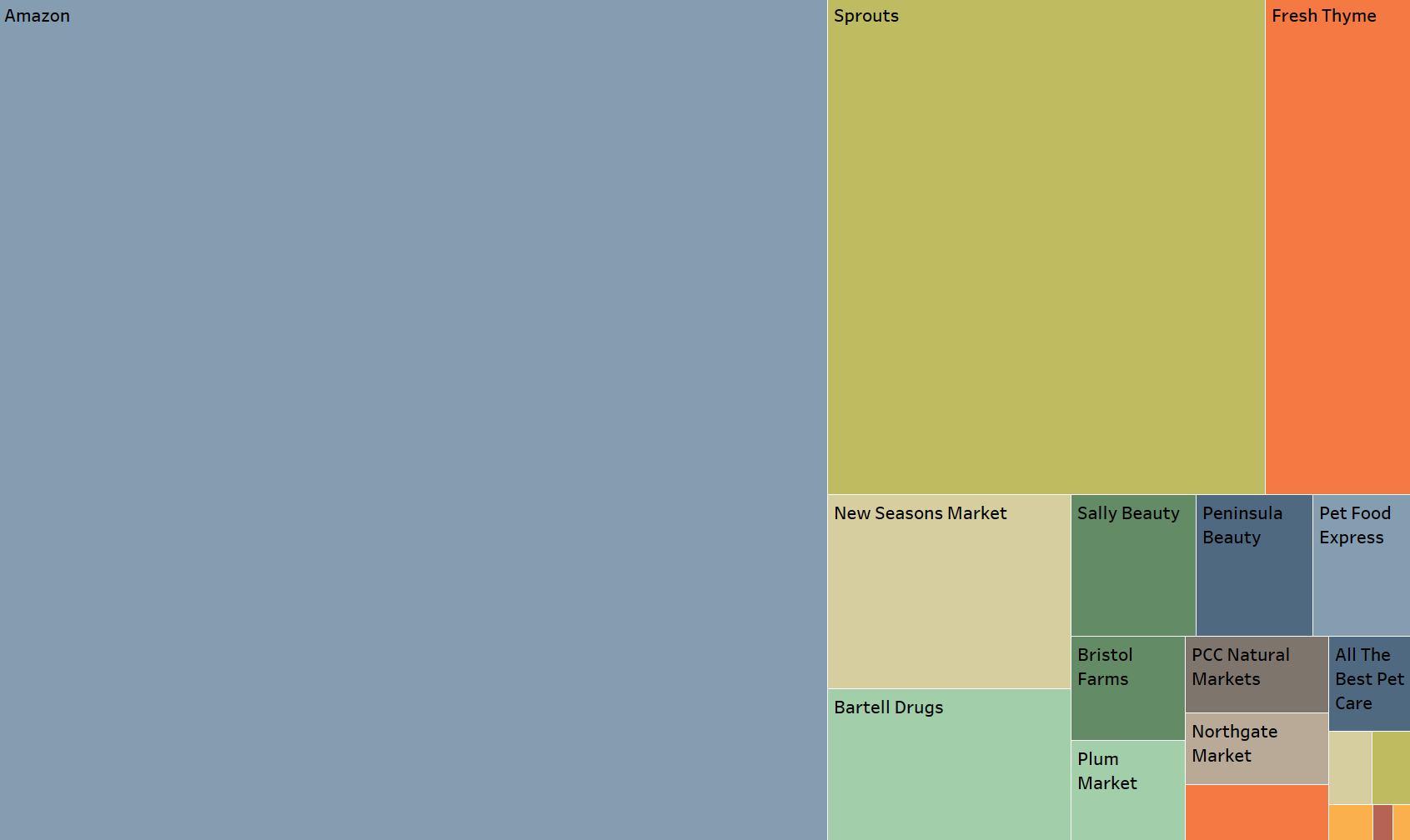 store-vs-number-of-products-amazon-prime-now-august-2017