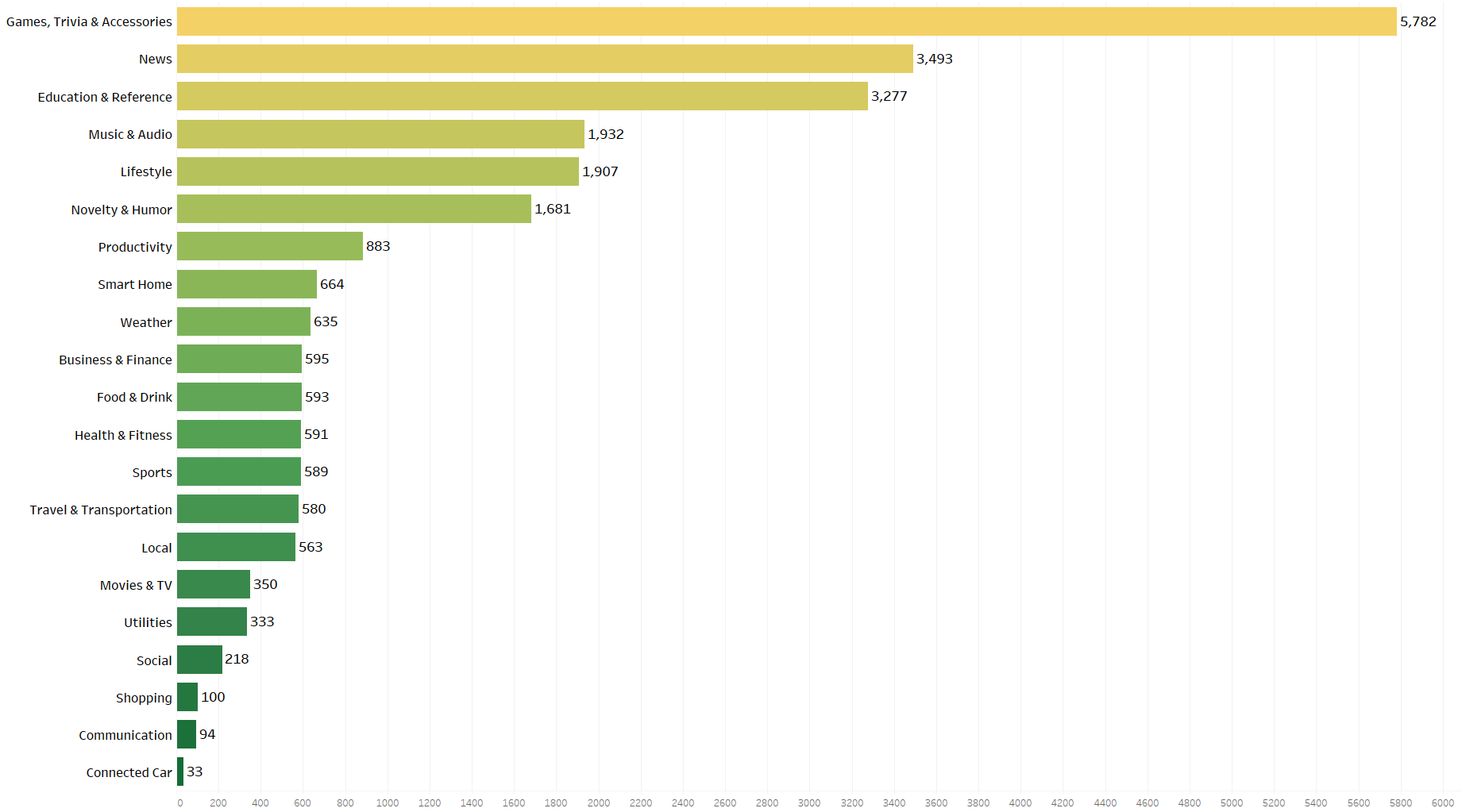 alexa-skills-count-october-2017