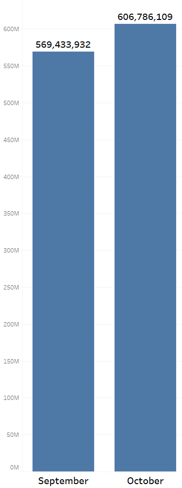 amazon-september-vs-october-product-count