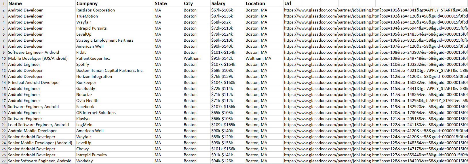 scraping-glassdoor