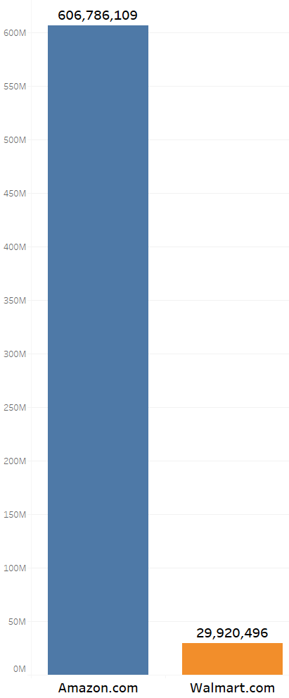 walmart-vs-amazon-oct-2017
