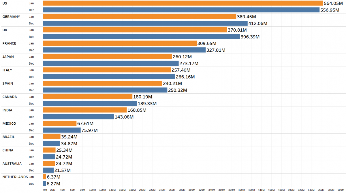 Amazon Price Chart History