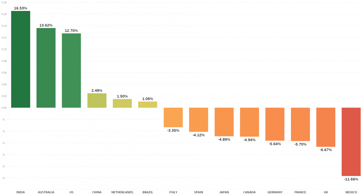 How Many Products Does Amazon Sell Worldwide January 2018