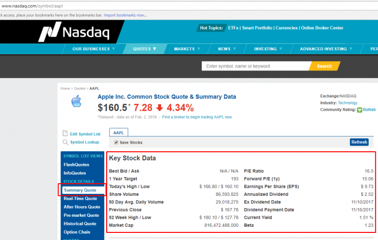 How to scrape Nasdaq and extract Stock Market data using Python and LXML