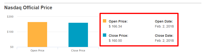 data-to-be-extracted-from-nasdaq.com