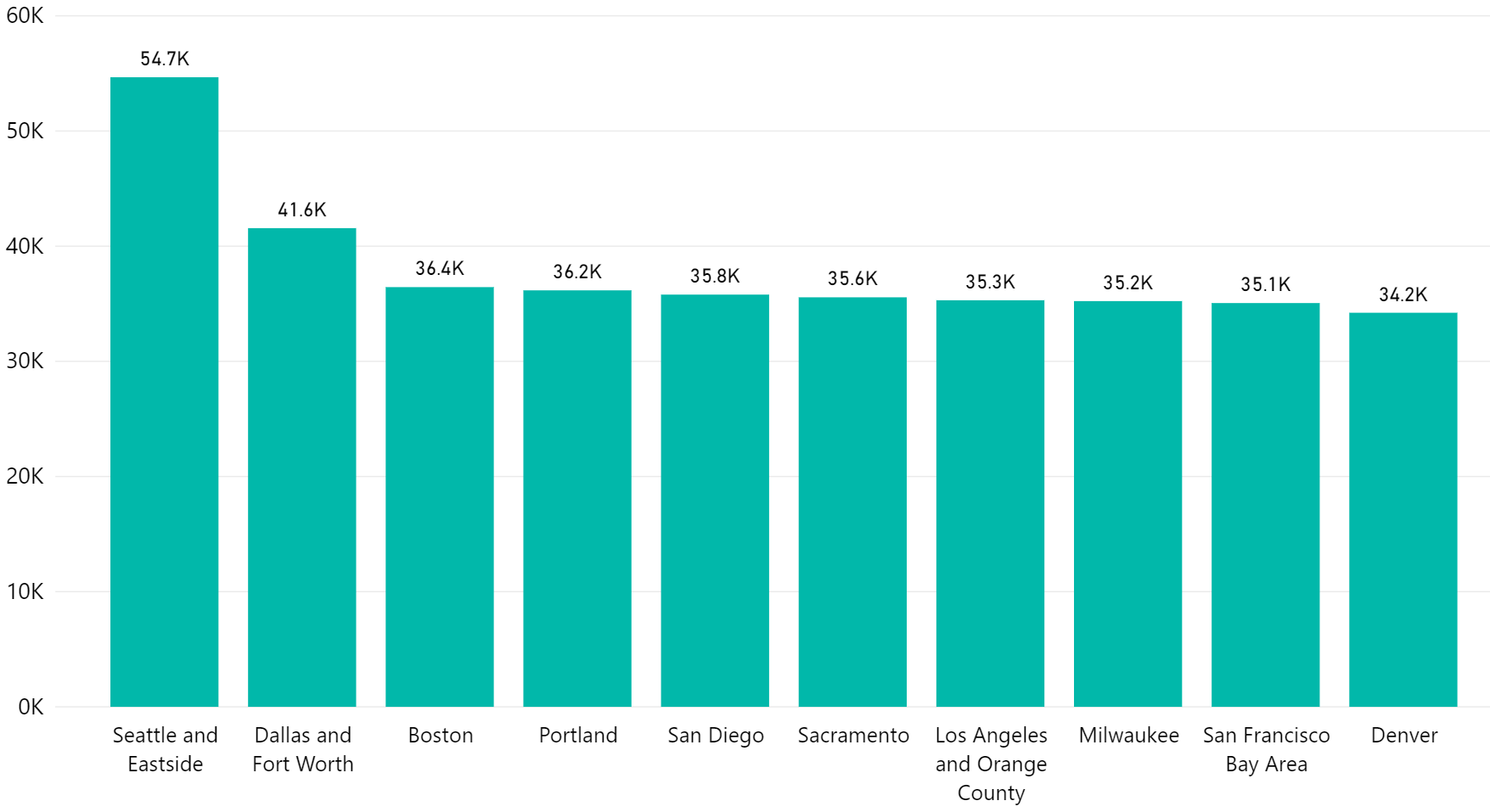 amazon-prime-now-cities