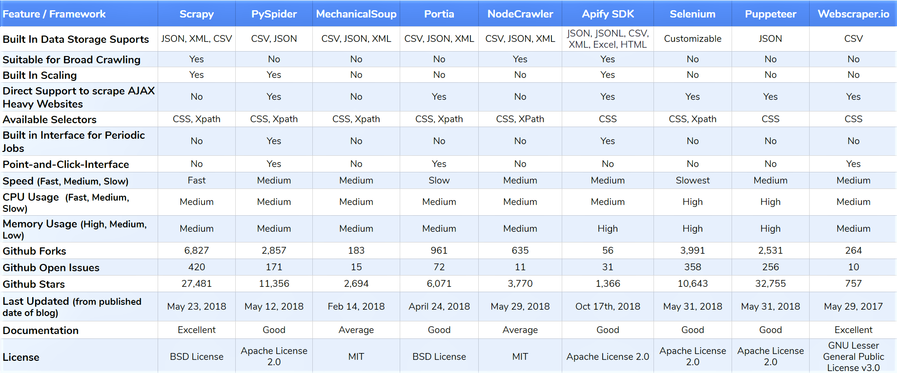 Selenium Price Chart