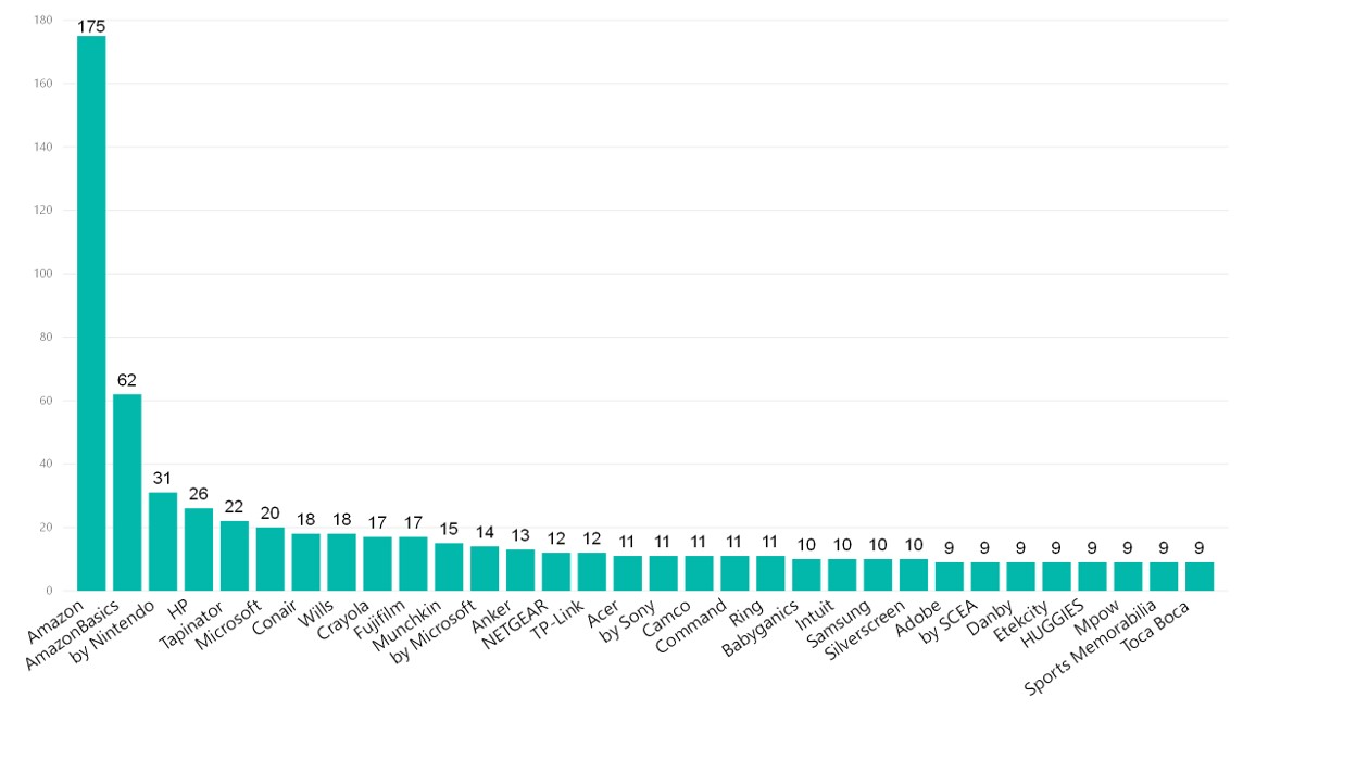 The Amazon BestSeller List Understanding Sales Insights