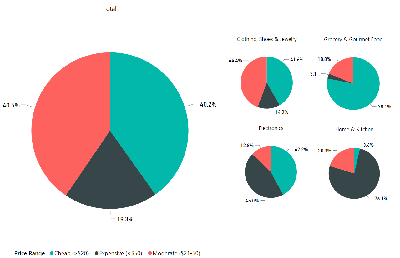 pricing-percentage-of-private-label-products